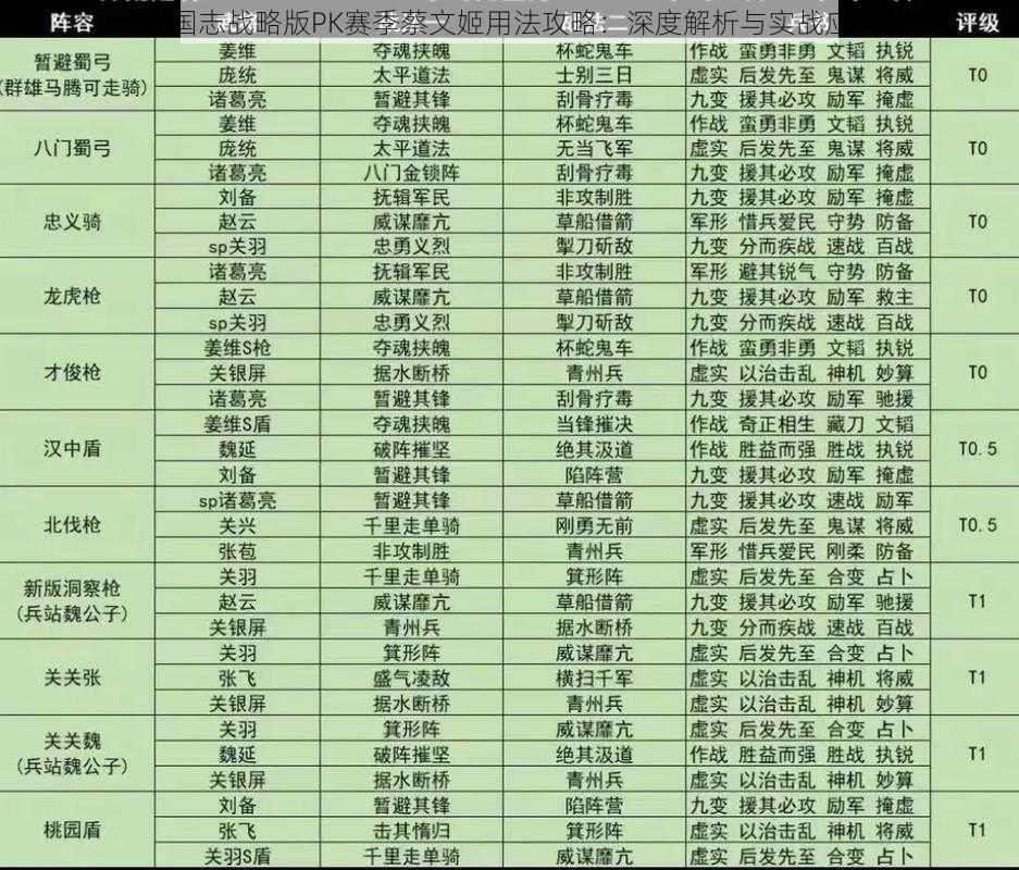 三国志战略版PK赛季蔡文姬用法攻略：深度解析与实战应用