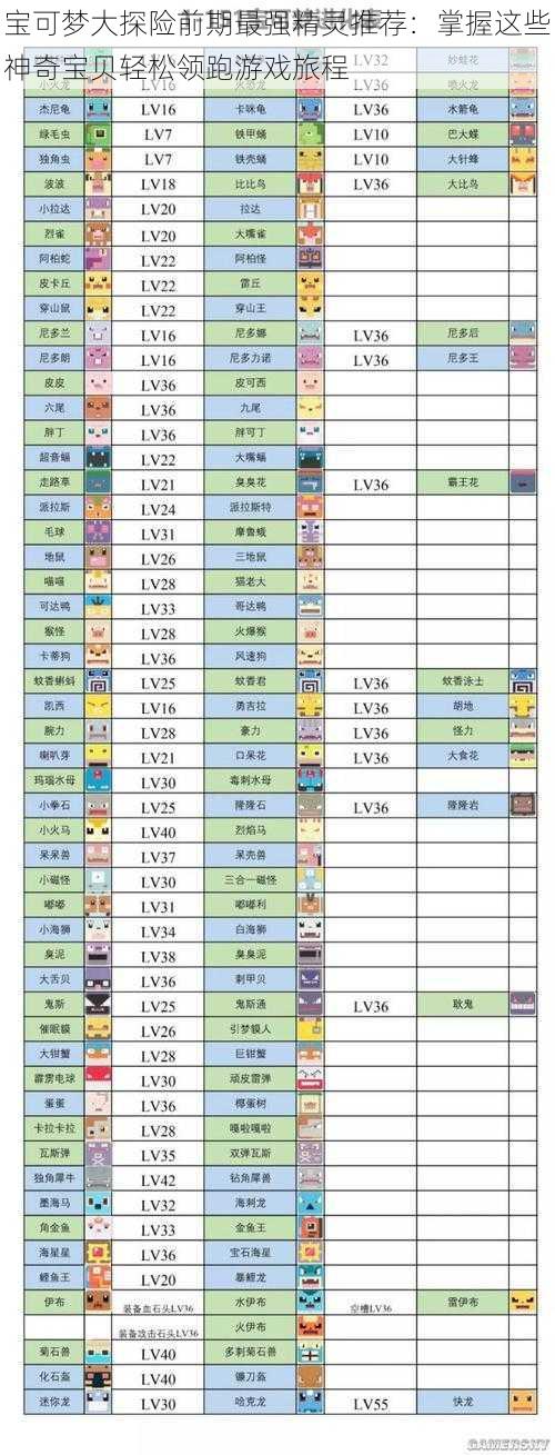 宝可梦大探险前期最强精灵推荐：掌握这些神奇宝贝轻松领跑游戏旅程