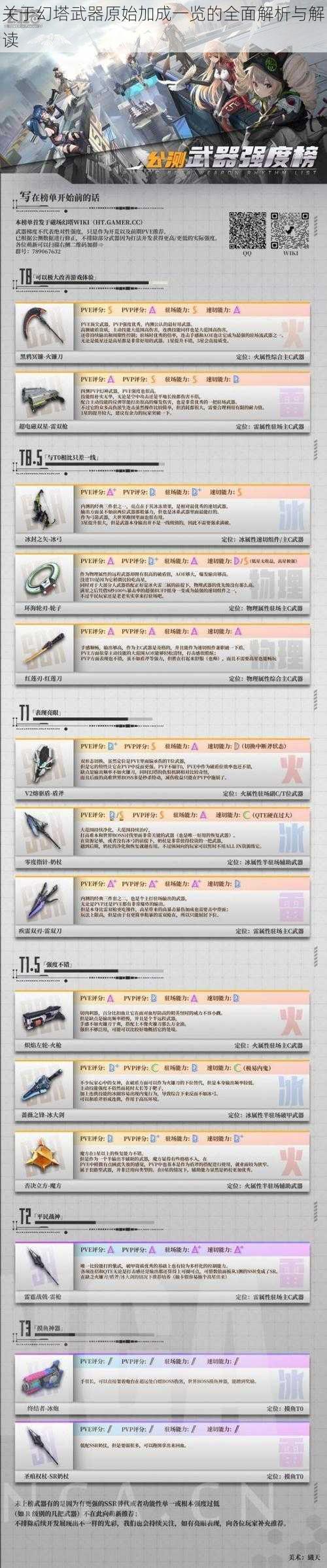 关于幻塔武器原始加成一览的全面解析与解读