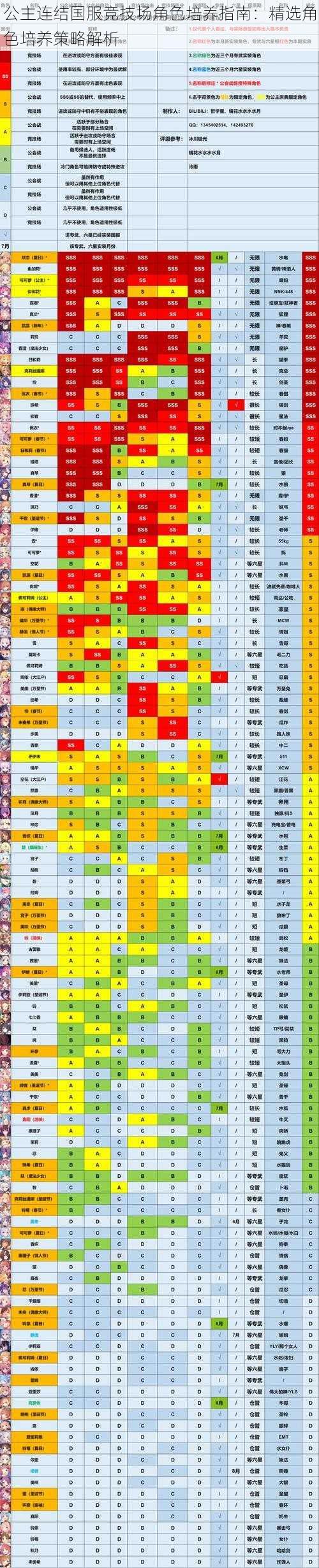 公主连结国服竞技场角色培养指南：精选角色培养策略解析