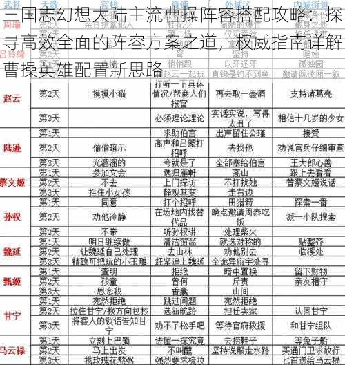 三国志幻想大陆主流曹操阵容搭配攻略：探寻高效全面的阵容方案之道，权威指南详解曹操英雄配置新思路