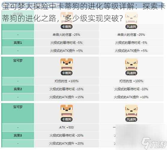 宝可梦大探险中卡蒂狗的进化等级详解：探索卡蒂狗的进化之路，多少级实现突破？