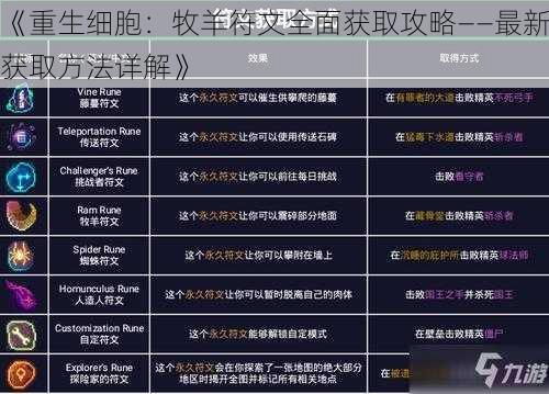 《重生细胞：牧羊符文全面获取攻略——最新获取方法详解》