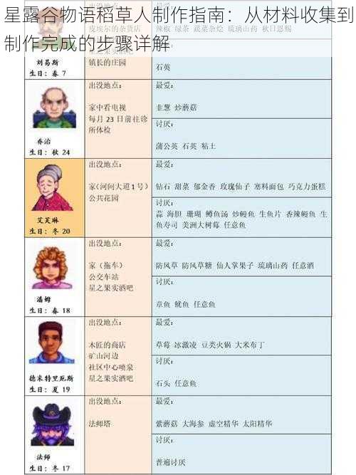 星露谷物语稻草人制作指南：从材料收集到制作完成的步骤详解