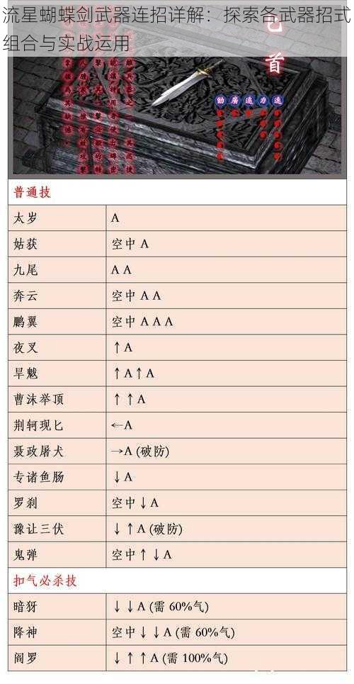 流星蝴蝶剑武器连招详解：探索各武器招式组合与实战运用