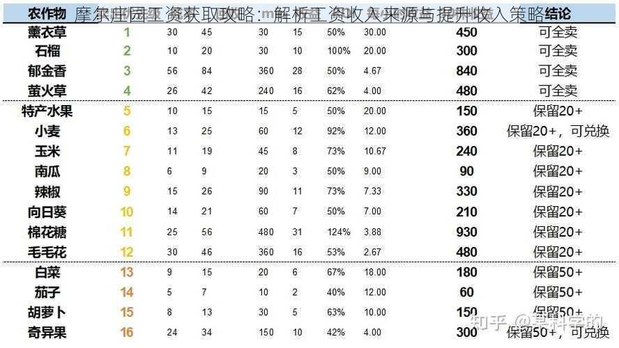 摩尔庄园工资获取攻略：解析工资收入来源与提升收入策略