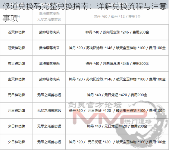 修道兑换码完整兑换指南：详解兑换流程与注意事项