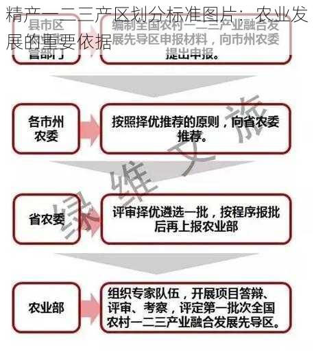 精产一二三产区划分标准图片：农业发展的重要依据