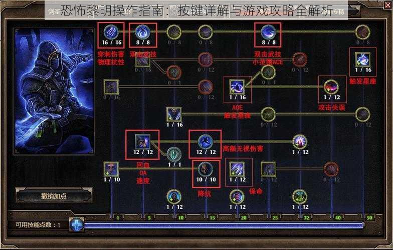 恐怖黎明操作指南：按键详解与游戏攻略全解析