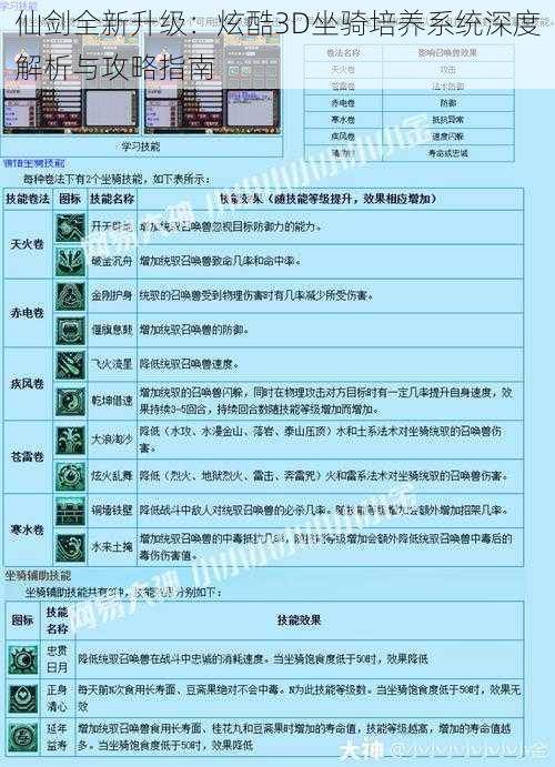 仙剑全新升级：炫酷3D坐骑培养系统深度解析与攻略指南