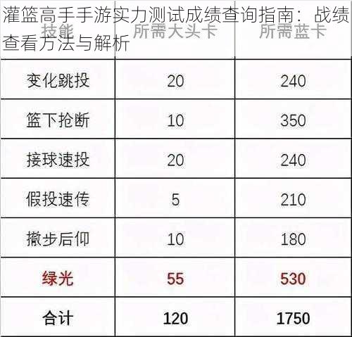 灌篮高手手游实力测试成绩查询指南：战绩查看方法与解析