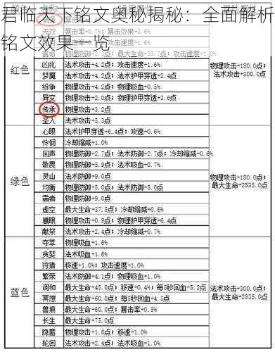 君临天下铭文奥秘揭秘：全面解析铭文效果一览