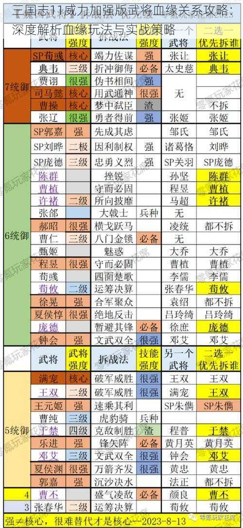 三国志11威力加强版武将血缘关系攻略：深度解析血缘玩法与实战策略