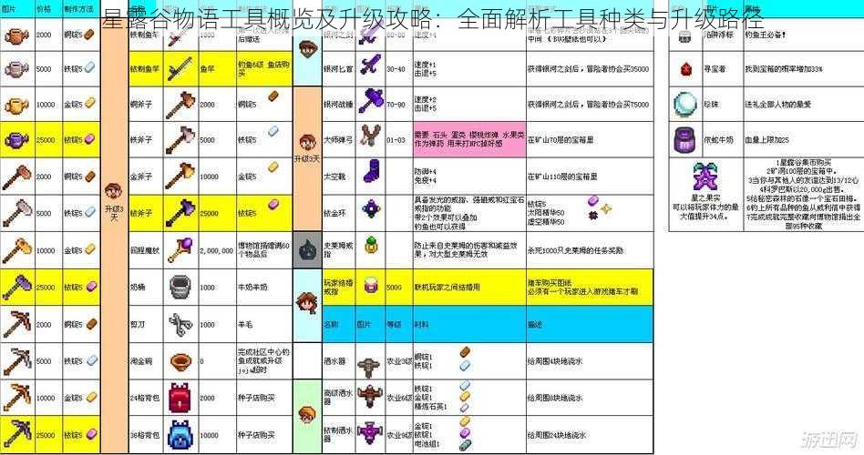 星露谷物语工具概览及升级攻略：全面解析工具种类与升级路径