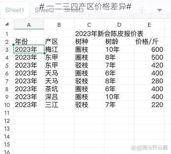 # 一二三四产区价格差异#