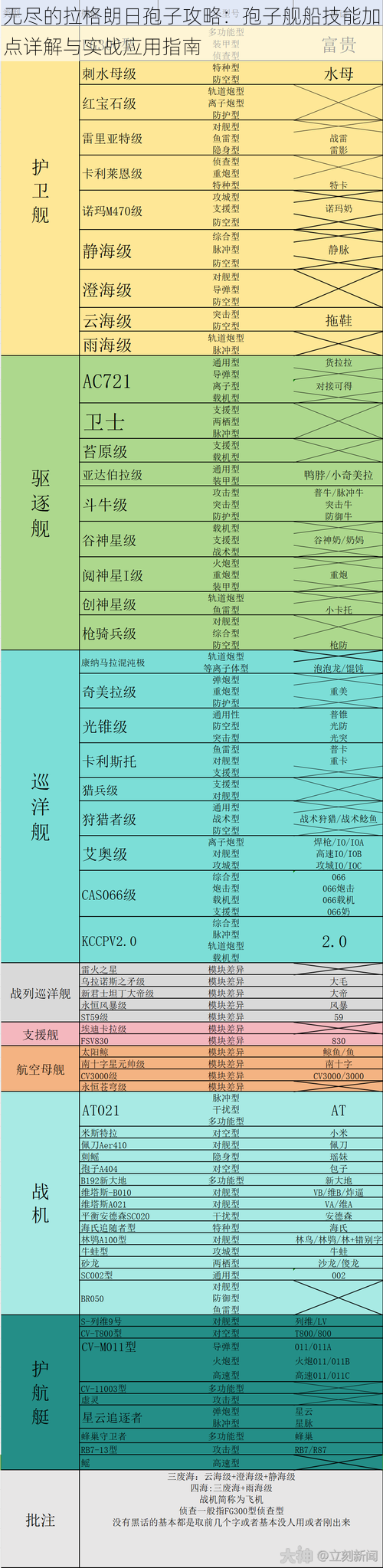 无尽的拉格朗日孢子攻略：孢子舰船技能加点详解与实战应用指南