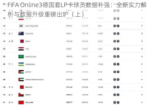 FIFA Online3德国套LP卡球员数据补强：全新实力解析与数据升级重磅出炉（上）