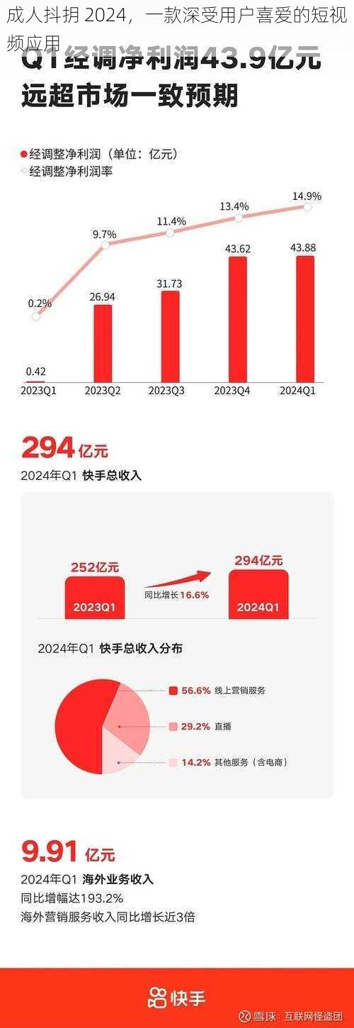 成人抖抈 2024，一款深受用户喜爱的短视频应用