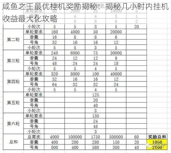 咸鱼之王最优挂机奖励揭秘：揭秘几小时内挂机收益最大化攻略