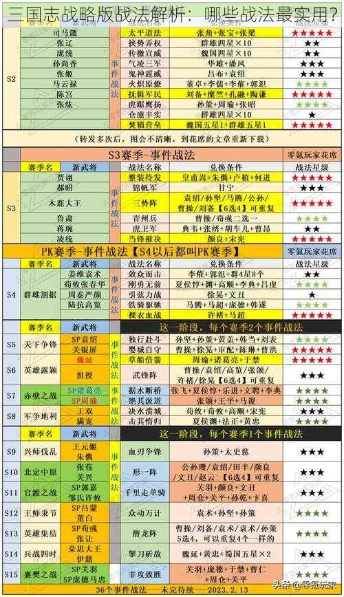 三国志战略版战法解析：哪些战法最实用？