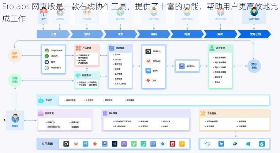 Erolabs 网页版是一款在线协作工具，提供了丰富的功能，帮助用户更高效地完成工作