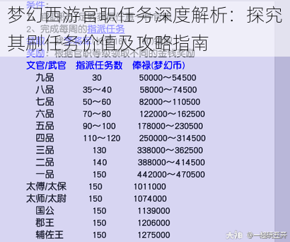 梦幻西游官职任务深度解析：探究其刷任务价值及攻略指南