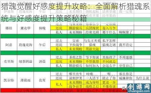 猎魂觉醒好感度提升攻略：全面解析猎魂系统与好感度提升策略秘籍