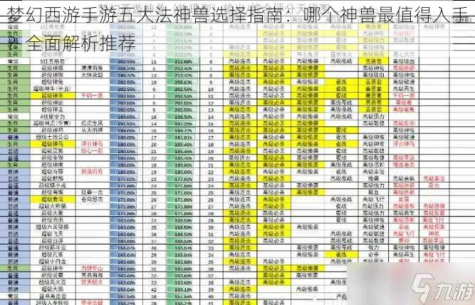 梦幻西游手游五大法神兽选择指南：哪个神兽最值得入手？全面解析推荐