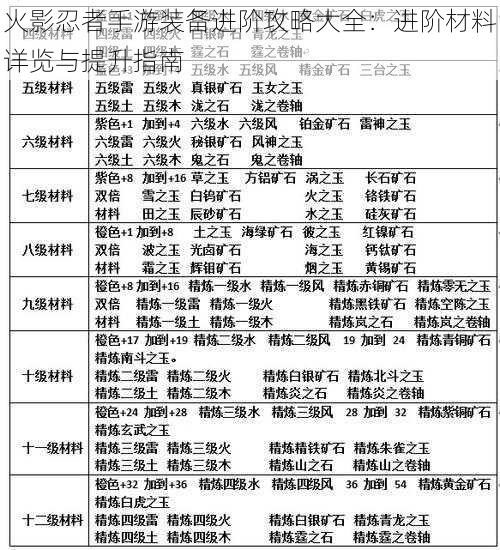 火影忍者手游装备进阶攻略大全：进阶材料详览与提升指南