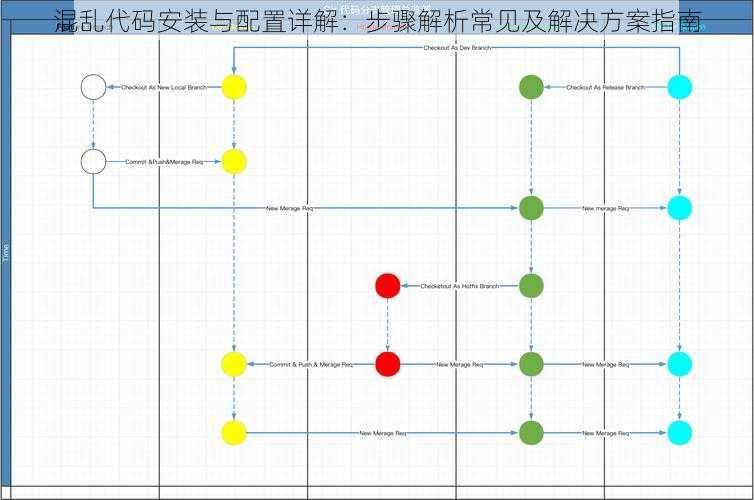 混乱代码安装与配置详解：步骤解析常见及解决方案指南