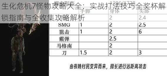 生化危机7怪物攻略大全：实战打法技巧全奖杯解锁指南与全收集攻略解析