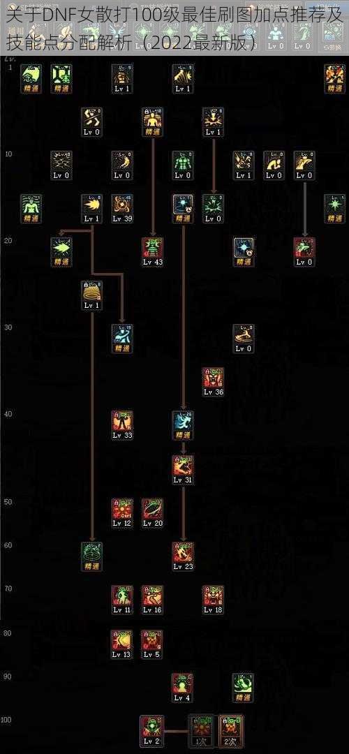 关于DNF女散打100级最佳刷图加点推荐及技能点分配解析（2022最新版）
