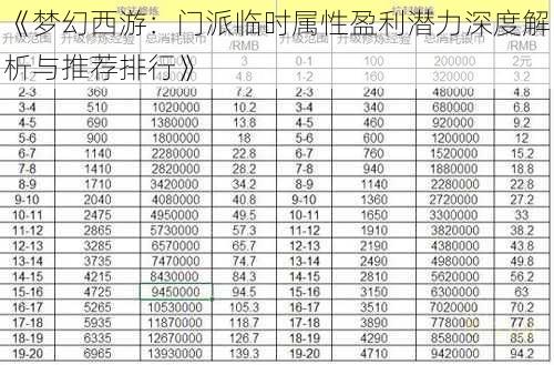 《梦幻西游：门派临时属性盈利潜力深度解析与推荐排行》