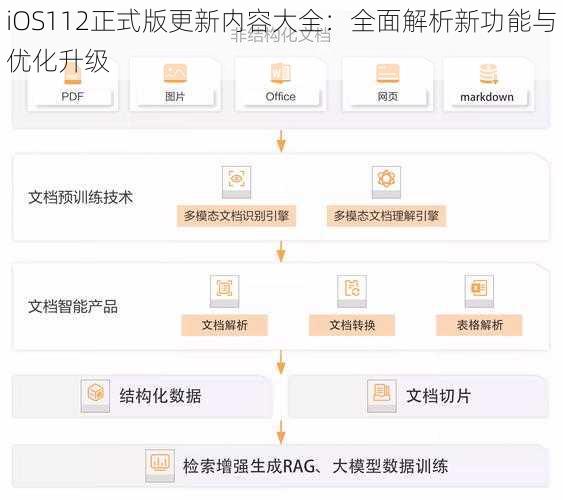 iOS112正式版更新内容大全：全面解析新功能与优化升级