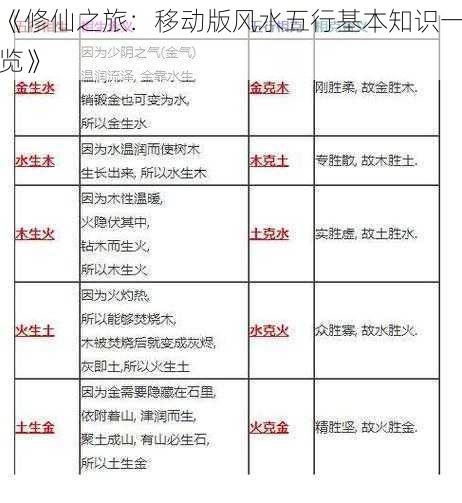 《修仙之旅：移动版风水五行基本知识一览》