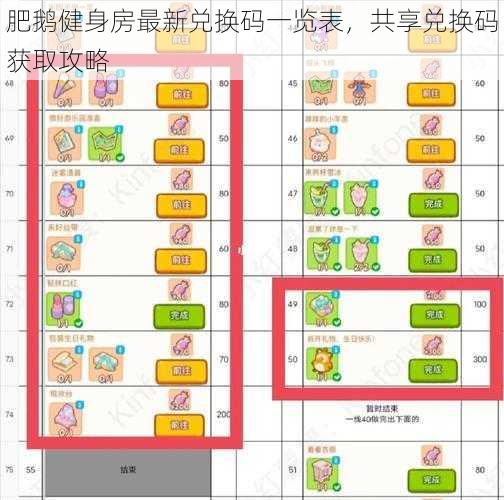 肥鹅健身房最新兑换码一览表，共享兑换码获取攻略