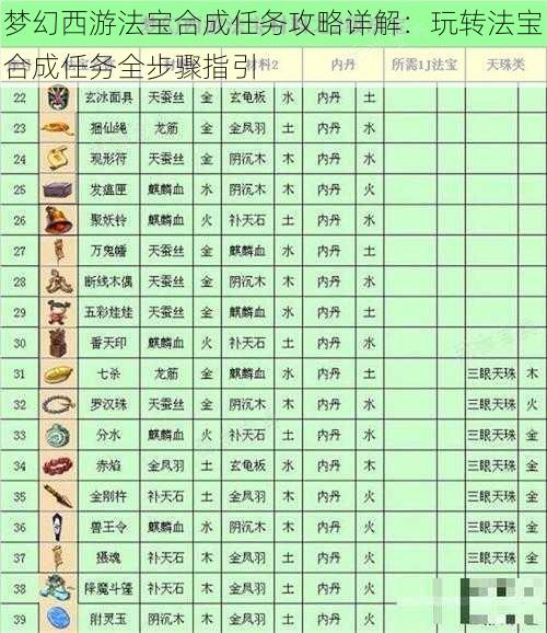 梦幻西游法宝合成任务攻略详解：玩转法宝合成任务全步骤指引