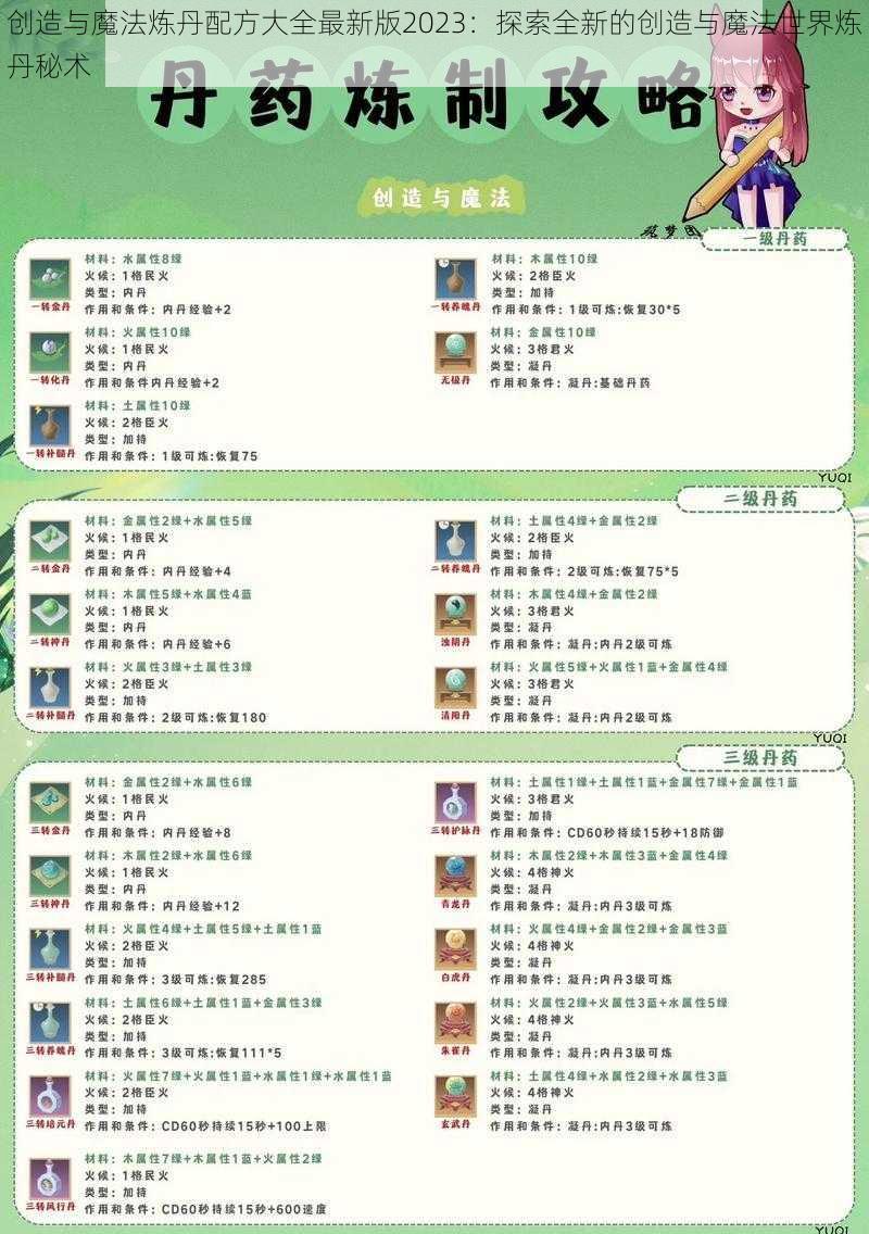 创造与魔法炼丹配方大全最新版2023：探索全新的创造与魔法世界炼丹秘术