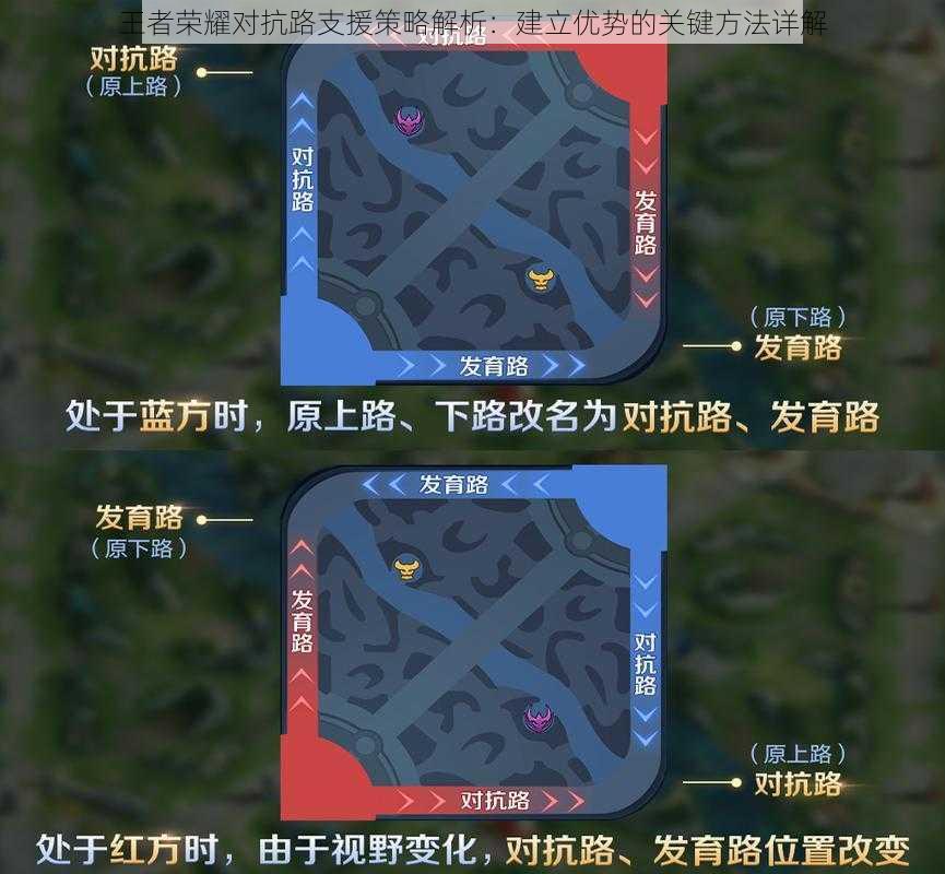 王者荣耀对抗路支援策略解析：建立优势的关键方法详解