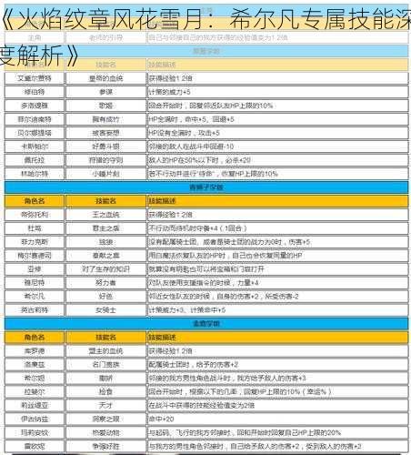 《火焰纹章风花雪月：希尔凡专属技能深度解析》