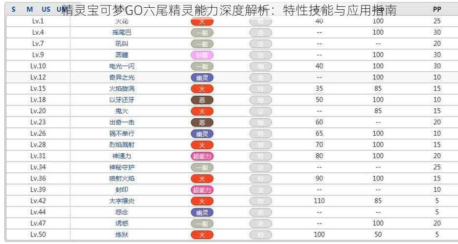 精灵宝可梦GO六尾精灵能力深度解析：特性技能与应用指南