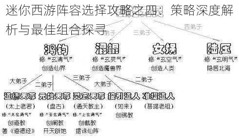 迷你西游阵容选择攻略之四：策略深度解析与最佳组合探寻