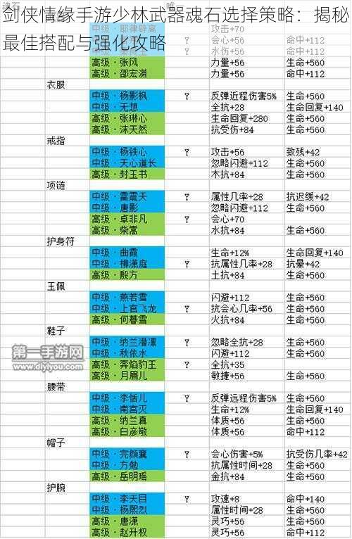 剑侠情缘手游少林武器魂石选择策略：揭秘最佳搭配与强化攻略