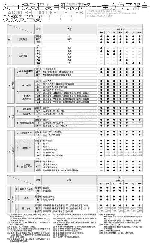 女 m 接受程度自测表表格——全方位了解自我接受程度