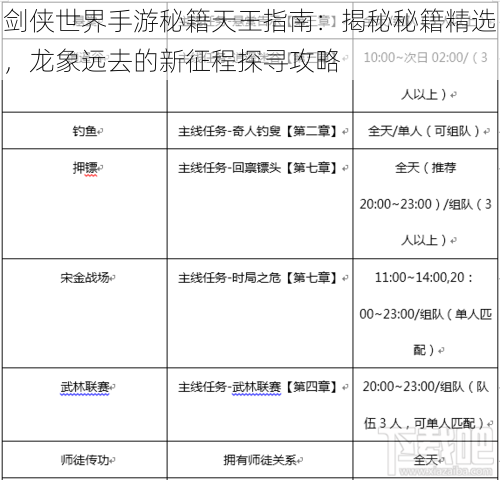 剑侠世界手游秘籍天王指南：揭秘秘籍精选，龙象远去的新征程探寻攻略