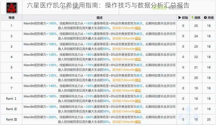 六星医疗凯尔希使用指南：操作技巧与数据分析汇总报告