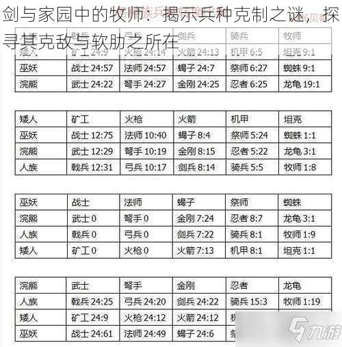 剑与家园中的牧师：揭示兵种克制之谜，探寻其克敌与软肋之所在