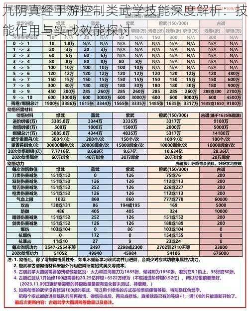 九阴真经手游控制类武学技能深度解析：技能作用与实战效能探讨