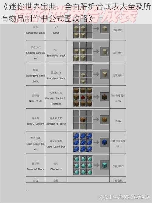 《迷你世界宝典：全面解析合成表大全及所有物品制作书公式图攻略》