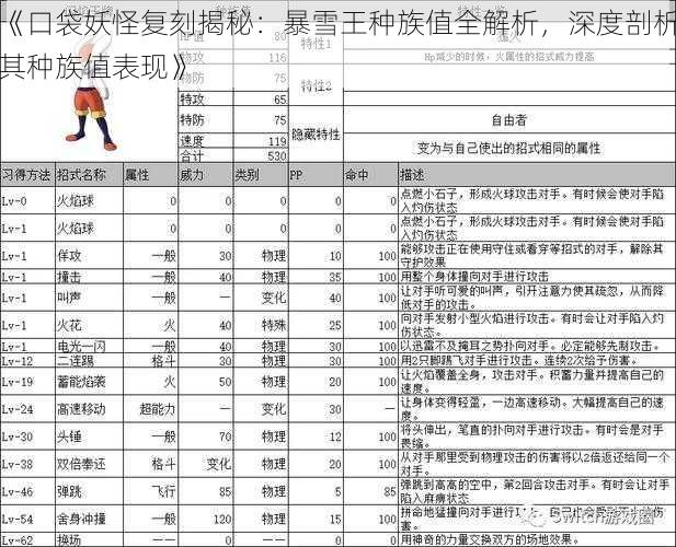 《口袋妖怪复刻揭秘：暴雪王种族值全解析，深度剖析其种族值表现》